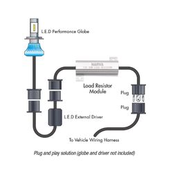 Narva Hb3/4 Resistor Modules (Pair)