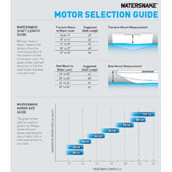 Watersnake Venom SXW 65lb/42" Transom Mount Electric Motor 