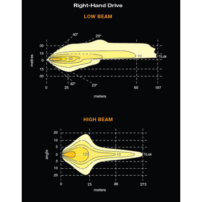 7" LED H/LIGHT 9-36V HIGH /LOW BEAM BLACK FACE 7LEDs 65 Watt