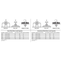 Kincrome Rivet Nut Insert M10 (Zinc Coated Steel) - 10 Pack