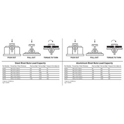 Kincrome Rivnut Zinc Steel M6 20 Piece