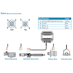 Lowrance NAC-2 Autopilot Computer