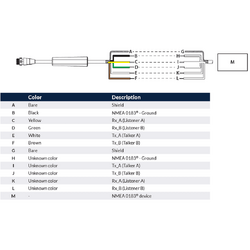 Lowrance NMEA 0183 Interface