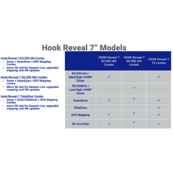 Lowrance Lowrance Hook Reveal 7X Tripleshot