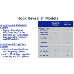 Lowrance Lowrance Hook Reveal 9 Tripleshot AUS/NZ