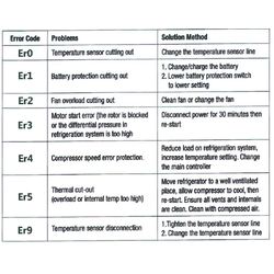 Wildtrak Coolite 30 Portable Fridge Freezer 30L Inc Bag