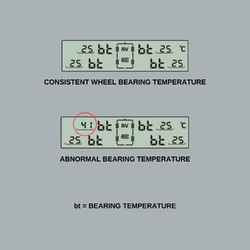 iCheckTPMS Wheel Bearing Temperature Sensors - Dual Axel Kit (4 Sensors)