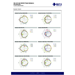 RFI 5G LTE 2x2 MIMO Directional Panel Antenna (698-3800 MHz); 10m Twin HFT195 SMA(M)