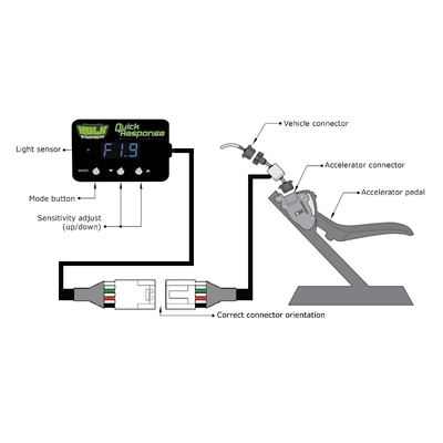 Hulk 4x4 Electronic Throttle Controller To Suit Toyota To Suit Landcruiser 100 Series