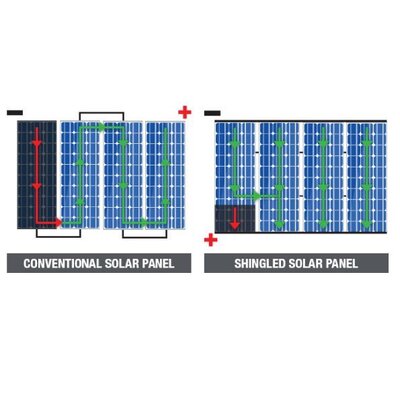 Ironman 4X4 120w Folding Solar Panel Kit