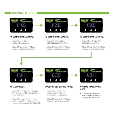 Hulk 4x4 Electronic Throttle Controller To Suit Toyota To Suit Landcruiser 100 Series