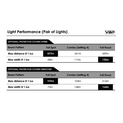 Night Hawk VBP - Variable Beam Pattern - 9" Driving Light Kit