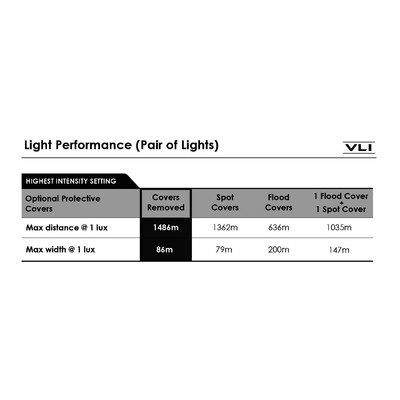 Night Hawk VLI - Variable Light Intensity - 9" Driving Light Kit