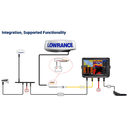 Lowrance LOWRANCE HALO24 Radar